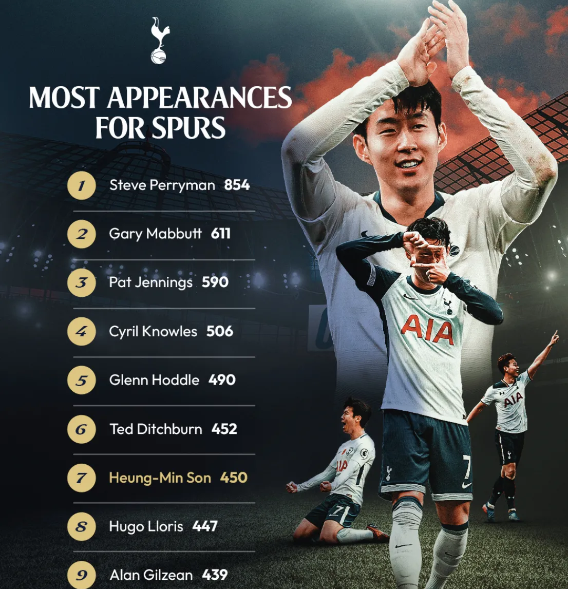 热刺 中后卫 热刺 中后卫